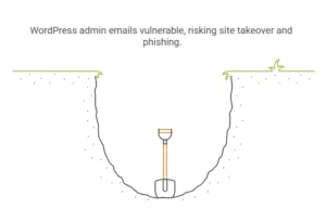 A shovel standing in a dug-out pit with green grass at the surface edges. The text above warns: “WordPress admin emails vulnerable, risking site takeover and phishing.” Represents website security risk metaphorically.