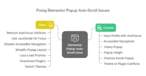 How to Fix Elementor Popup Auto Scroll Issue 100% Fix Guarantee